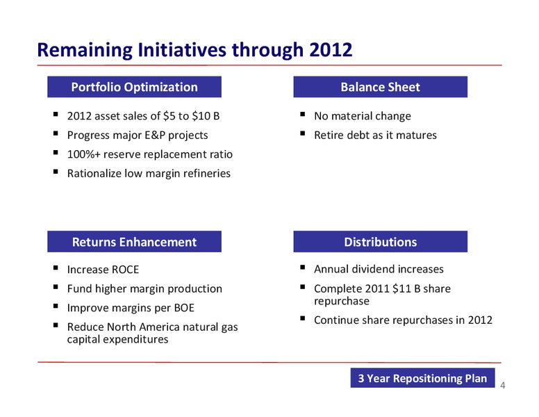 BARCLAYS ENERGY CONFERENCE – ConocoPhillips – slide 4