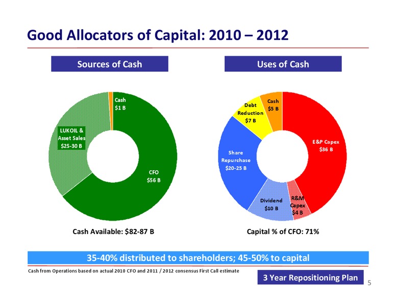 BARCLAYS ENERGY CONFERENCE – ConocoPhillips – slide 5