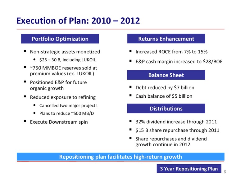 BARCLAYS ENERGY CONFERENCE – ConocoPhillips – slide 6