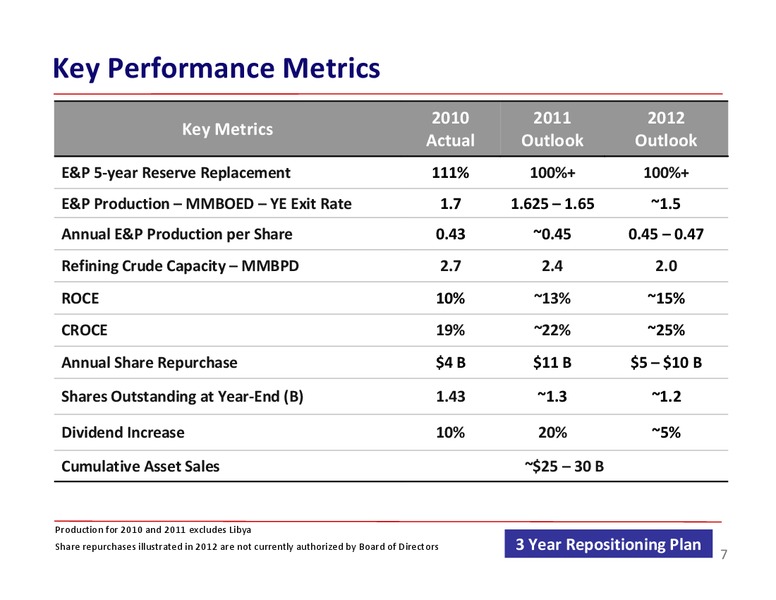 BARCLAYS ENERGY CONFERENCE – ConocoPhillips – slide 7