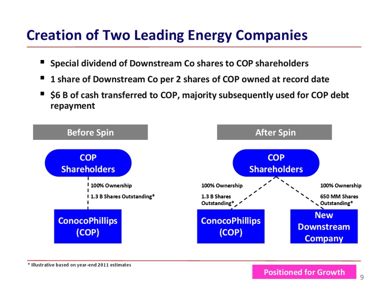 BARCLAYS ENERGY CONFERENCE – ConocoPhillips – slide 9