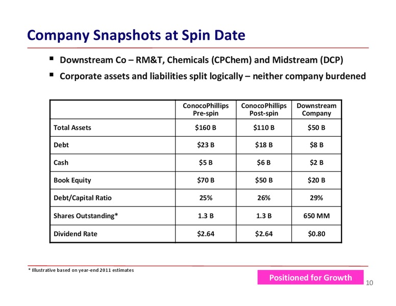 BARCLAYS ENERGY CONFERENCE – ConocoPhillips – slide 10