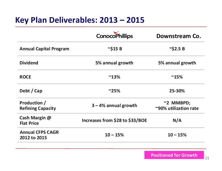 BARCLAYS ENERGY CONFERENCE – ConocoPhillips – slide 11
