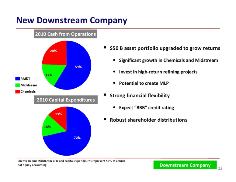 BARCLAYS ENERGY CONFERENCE – ConocoPhillips – slide 12