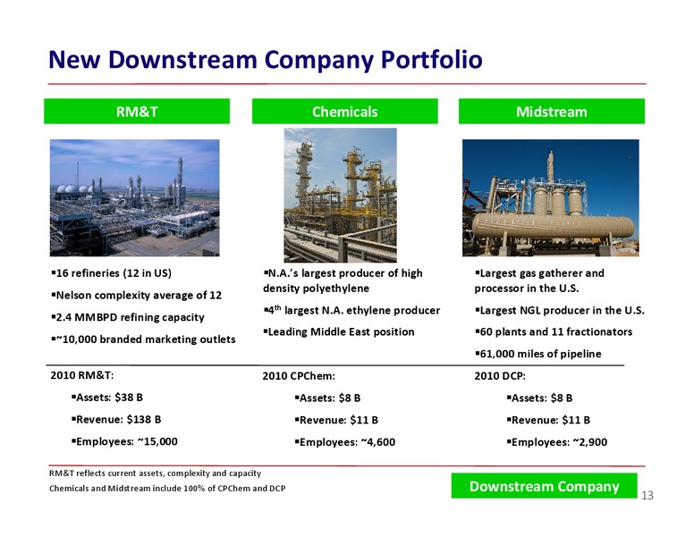 BARCLAYS ENERGY CONFERENCE – ConocoPhillips – slide 13