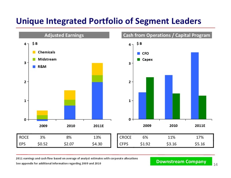 BARCLAYS ENERGY CONFERENCE – ConocoPhillips – slide 14