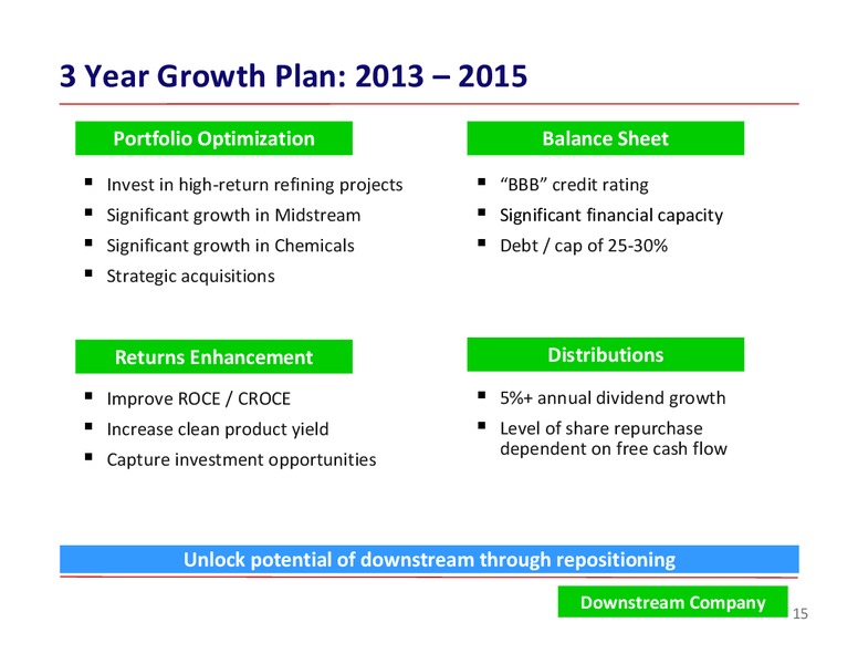 BARCLAYS ENERGY CONFERENCE – ConocoPhillips – slide 15