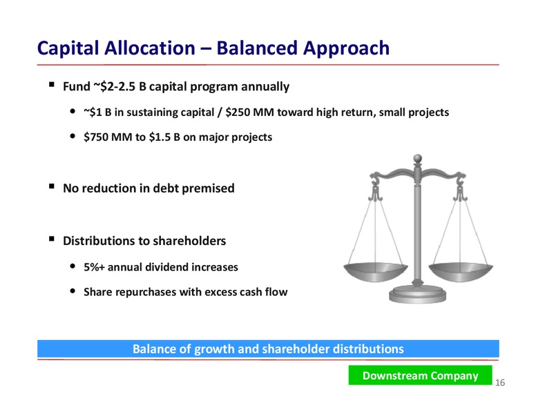 BARCLAYS ENERGY CONFERENCE – ConocoPhillips – slide 16