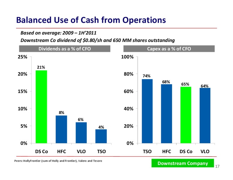 BARCLAYS ENERGY CONFERENCE – ConocoPhillips – slide 17
