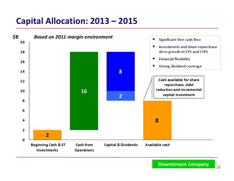 BARCLAYS ENERGY CONFERENCE – ConocoPhillips – slide 18