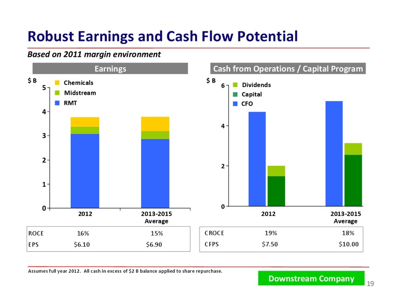 BARCLAYS ENERGY CONFERENCE – ConocoPhillips – slide 19