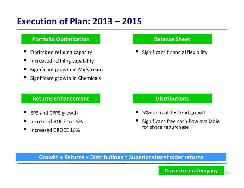 BARCLAYS ENERGY CONFERENCE – ConocoPhillips – slide 21