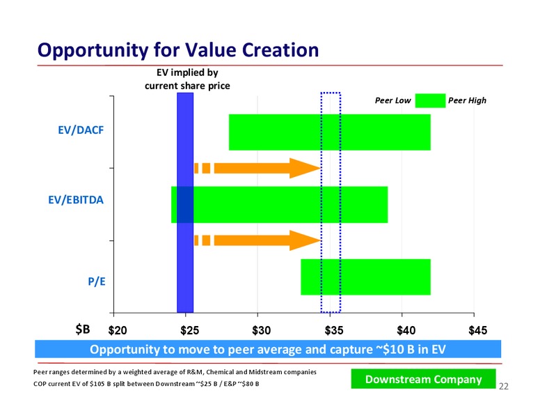 BARCLAYS ENERGY CONFERENCE – ConocoPhillips – slide 22