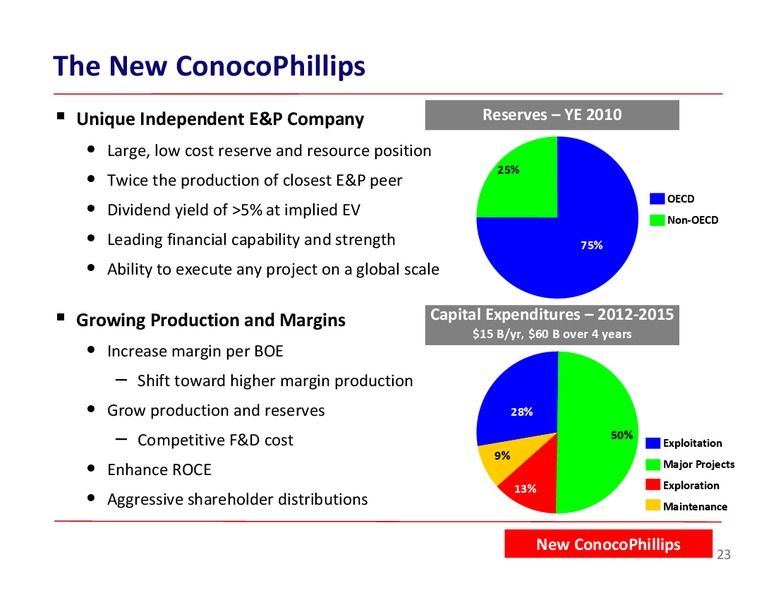 BARCLAYS ENERGY CONFERENCE – ConocoPhillips – slide 23