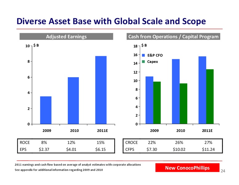 BARCLAYS ENERGY CONFERENCE – ConocoPhillips – slide 24