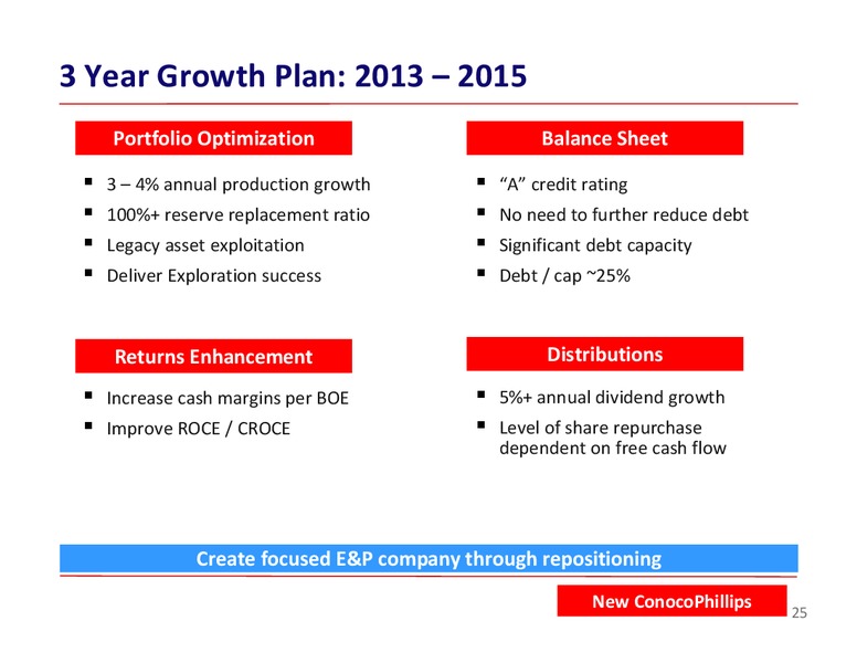 BARCLAYS ENERGY CONFERENCE – ConocoPhillips – slide 25