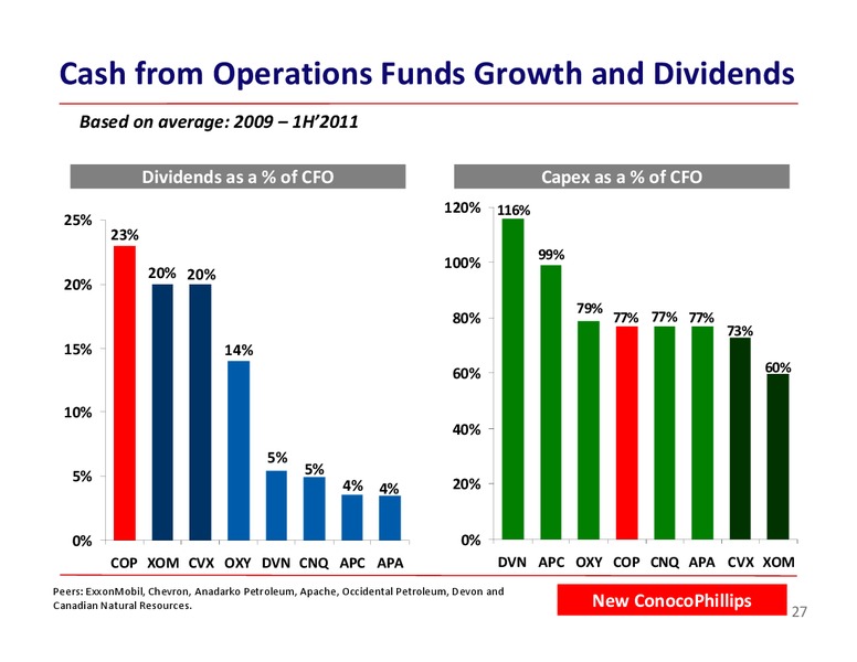 BARCLAYS ENERGY CONFERENCE – ConocoPhillips – slide 27