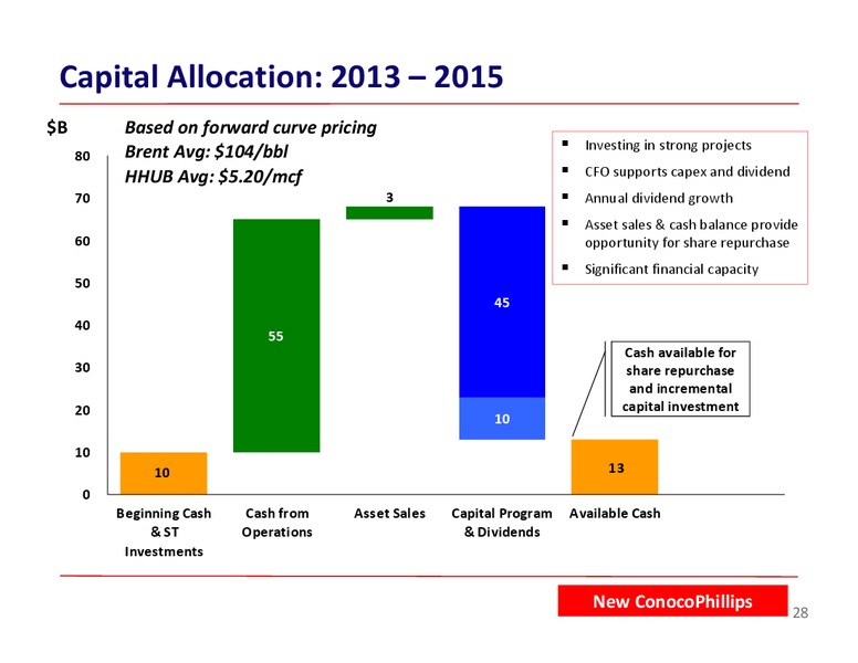 BARCLAYS ENERGY CONFERENCE – ConocoPhillips – slide 28