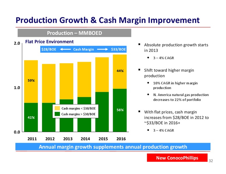 BARCLAYS ENERGY CONFERENCE – ConocoPhillips – slide 32