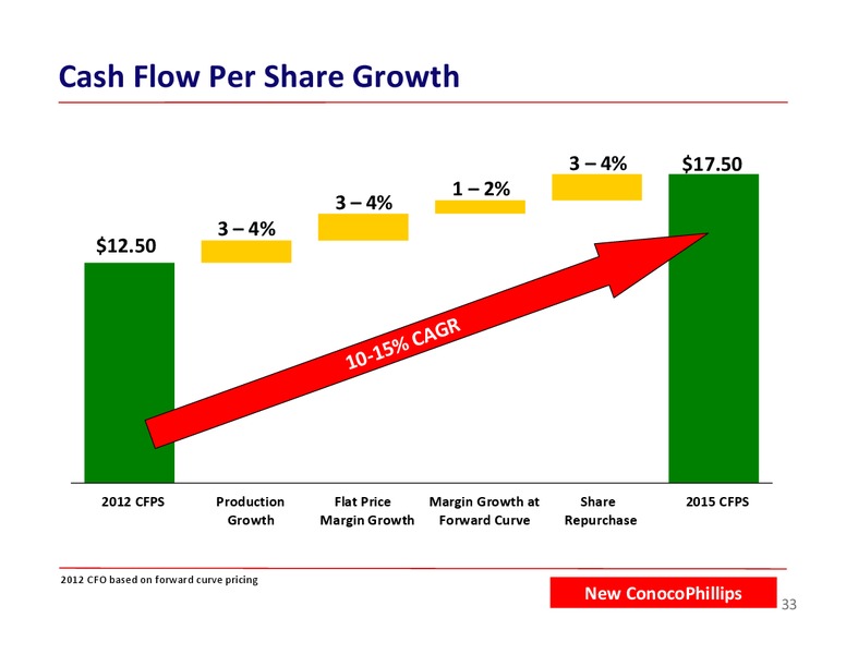 BARCLAYS ENERGY CONFERENCE – ConocoPhillips – slide 33