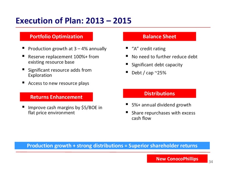 BARCLAYS ENERGY CONFERENCE – ConocoPhillips – slide 34