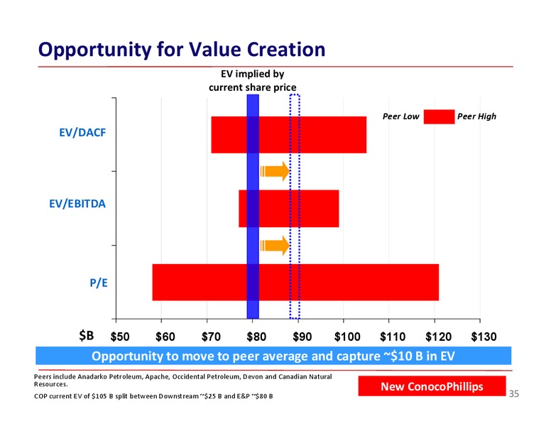 BARCLAYS ENERGY CONFERENCE – ConocoPhillips – slide 35