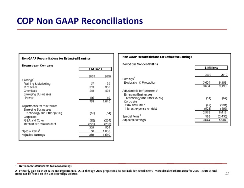 BARCLAYS ENERGY CONFERENCE – ConocoPhillips – slide 41