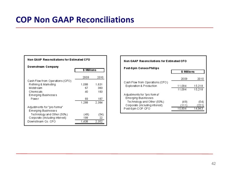 BARCLAYS ENERGY CONFERENCE – ConocoPhillips – slide 42