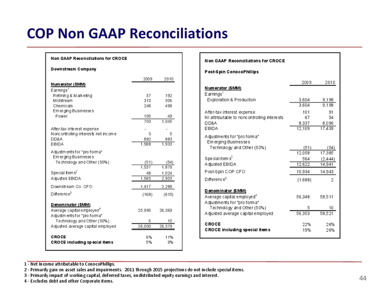 BARCLAYS ENERGY CONFERENCE – ConocoPhillips – slide 44