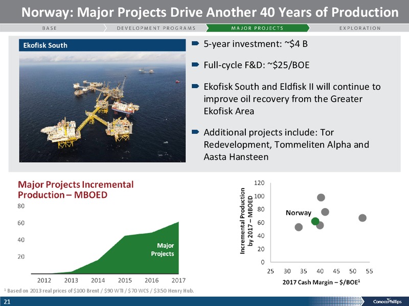 BARCLAYS CEO ENERGY CONFERENCE – ConocoPhillips – slide 20