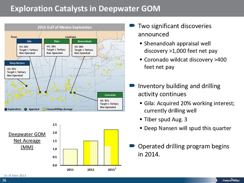 BARCLAYS CEO ENERGY CONFERENCE – ConocoPhillips – slide 25