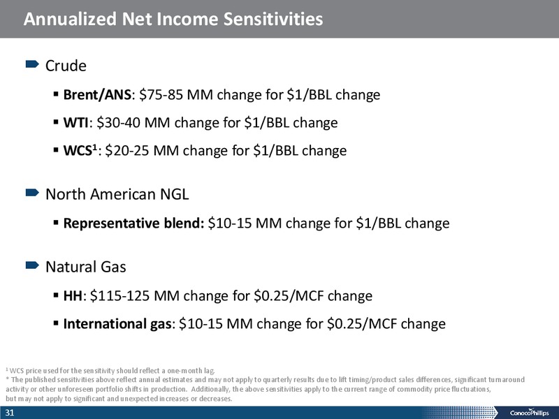 BARCLAYS CEO ENERGY CONFERENCE – ConocoPhillips – slide 30