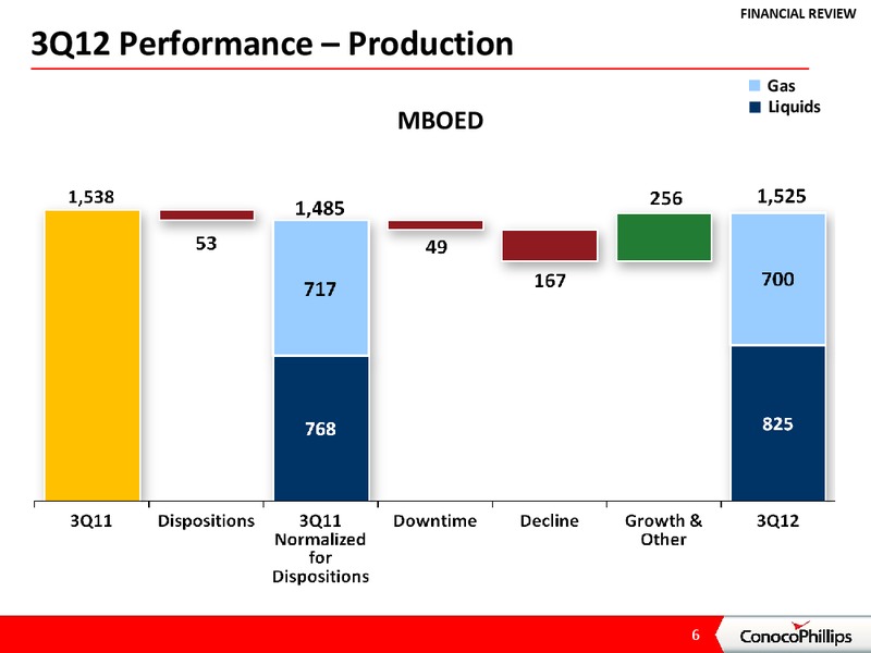 3RD QUARTER 2012 CONFERENCE CALL – ConocoPhillips – slide 5
