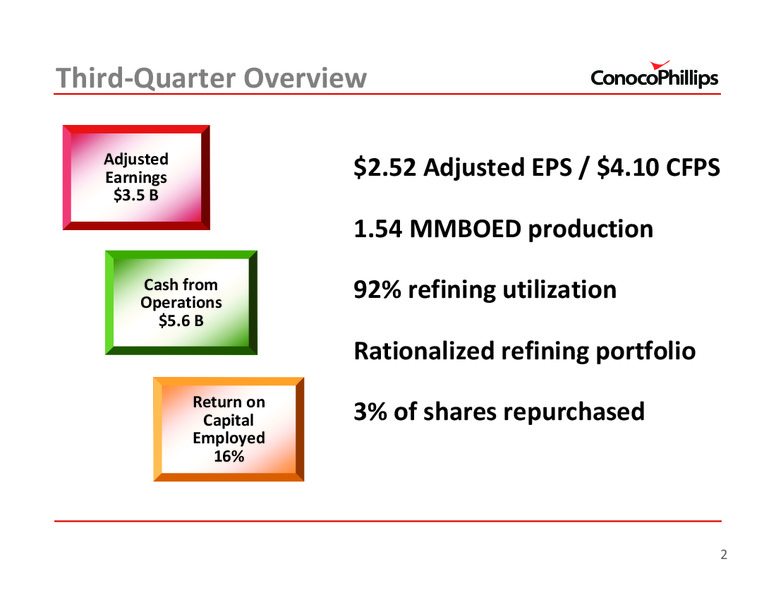 3Q 2011 – ConocoPhillips – slide 2