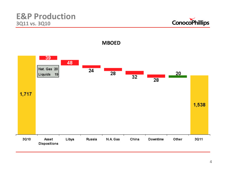 3Q 2011 – ConocoPhillips – slide 4