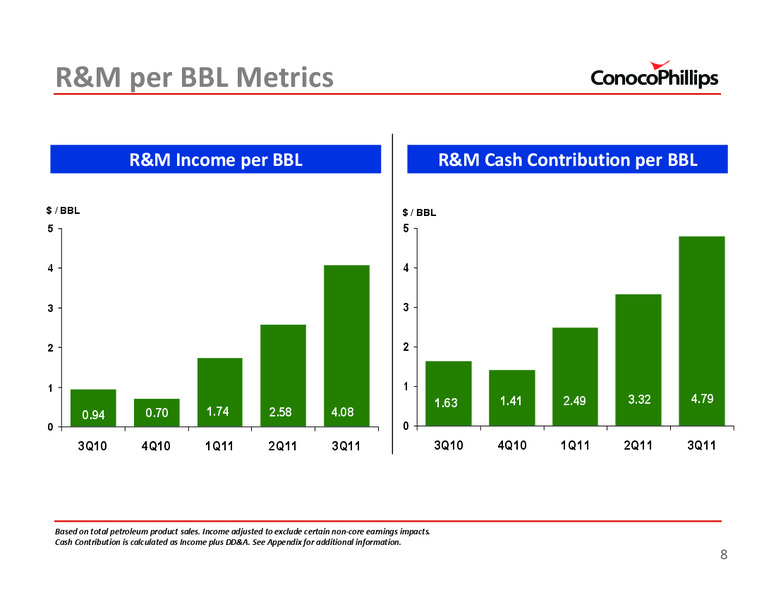 3Q 2011 – ConocoPhillips – slide 8