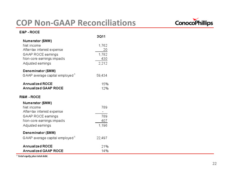 3Q 2011 – ConocoPhillips – slide 22