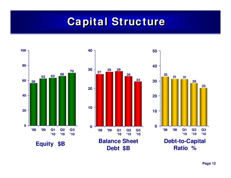 3RD QUARTER 2010 CONFERENCE CALL – ConocoPhillips – slide 11