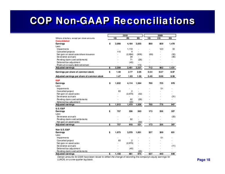 3RD QUARTER 2010 CONFERENCE CALL – ConocoPhillips – slide 17