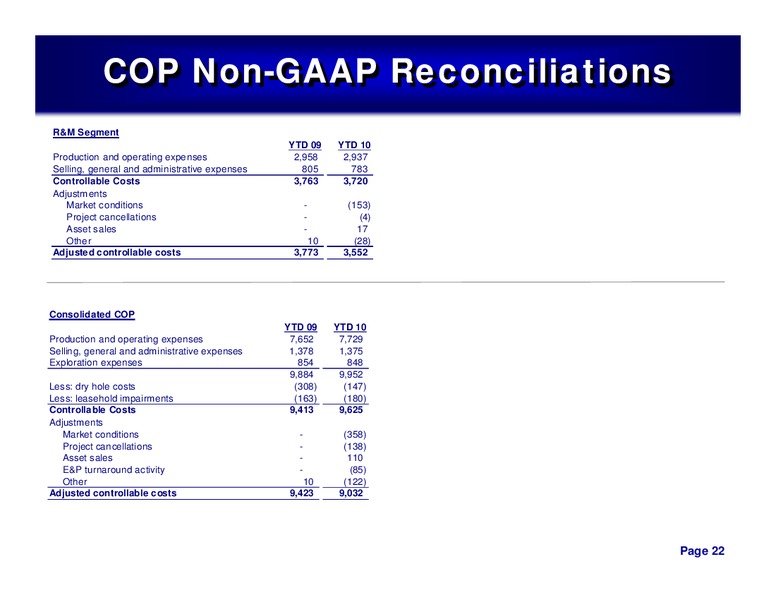3RD QUARTER 2010 CONFERENCE CALL – ConocoPhillips – slide 21
