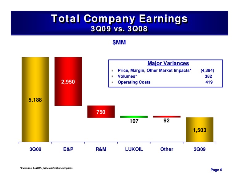 3RD QUARTER 2009 CONFERENCE CALL – ConocoPhillips – slide 5