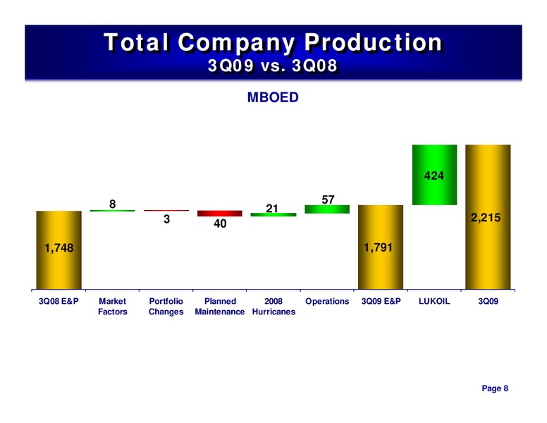 3RD QUARTER 2009 CONFERENCE CALL – ConocoPhillips – slide 7