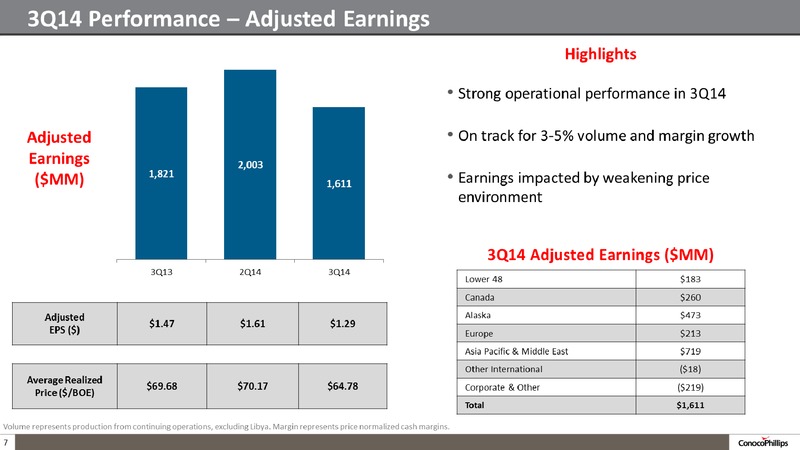 3Q14 CONFERENCE CALL – ConocoPhillips – slide 7