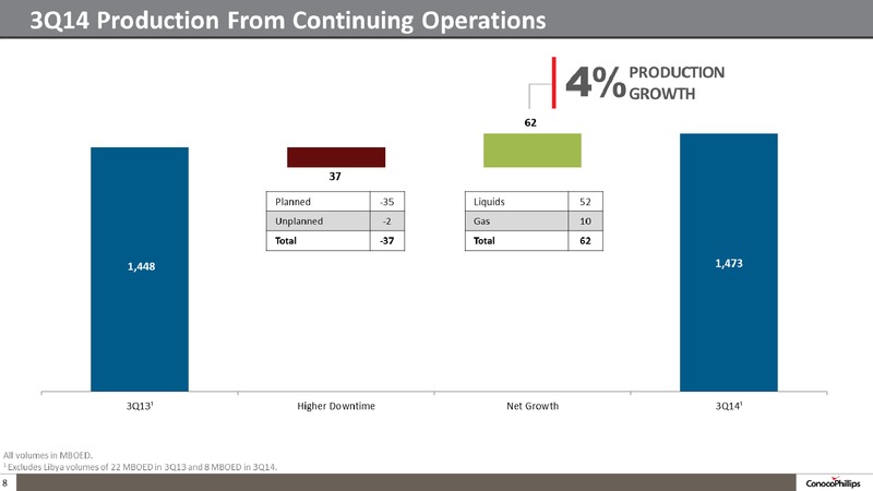 3Q14 CONFERENCE CALL – ConocoPhillips – slide 8