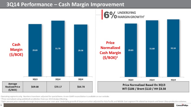 3Q14 CONFERENCE CALL – ConocoPhillips – slide 9