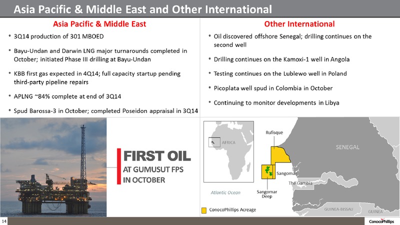 3Q14 CONFERENCE CALL – ConocoPhillips – slide 14
