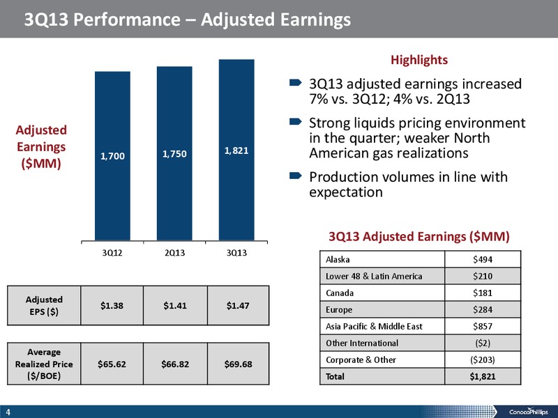THIRD QUARTER 2013 CONFERENCE CALL – ConocoPhillips – slide 3