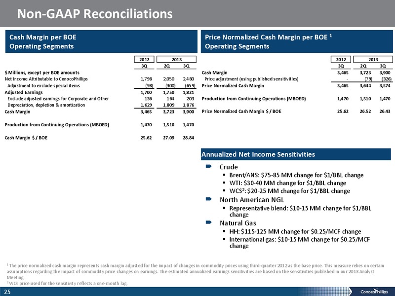 THIRD QUARTER 2013 CONFERENCE CALL – ConocoPhillips – slide 24
