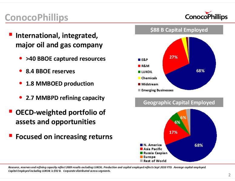 INVESTOR UPDATE – ConocoPhillips – slide 2