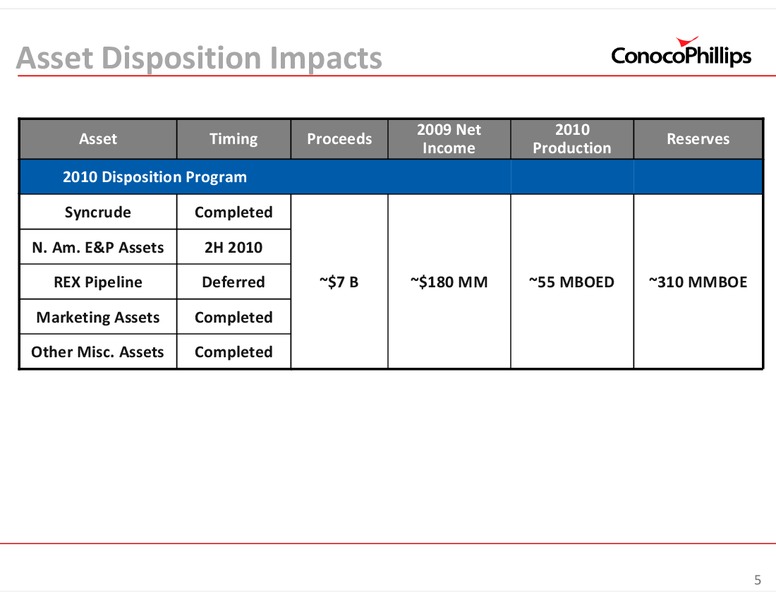 INVESTOR UPDATE – ConocoPhillips – slide 5